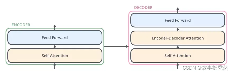 单层decoder