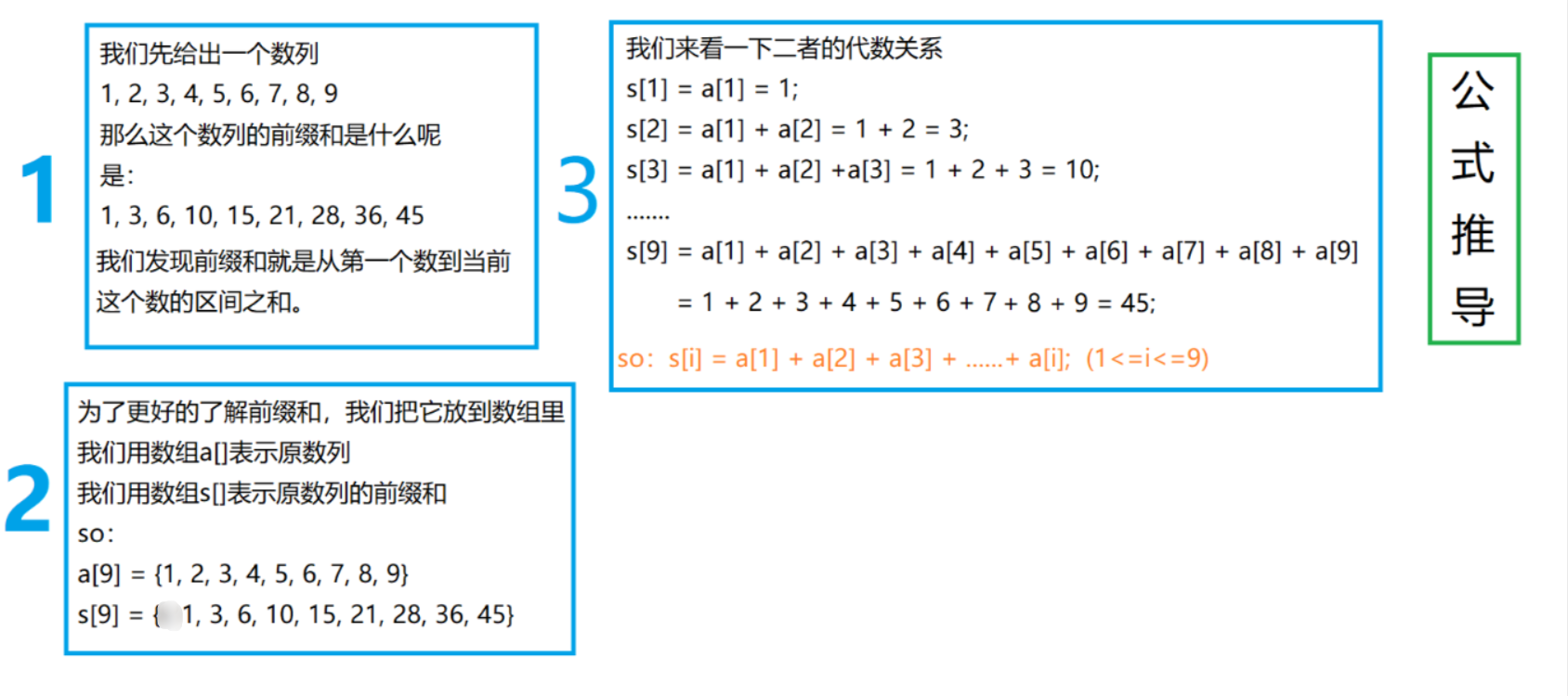 前缀和知识点讲解-CSDN博客