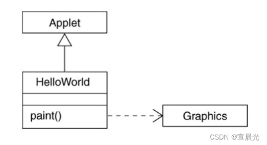 【UML用户指南】-04-从代码到UML的关键抽象_uml manifest-CSDN博客