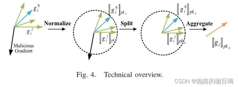 余弦相似度示意图