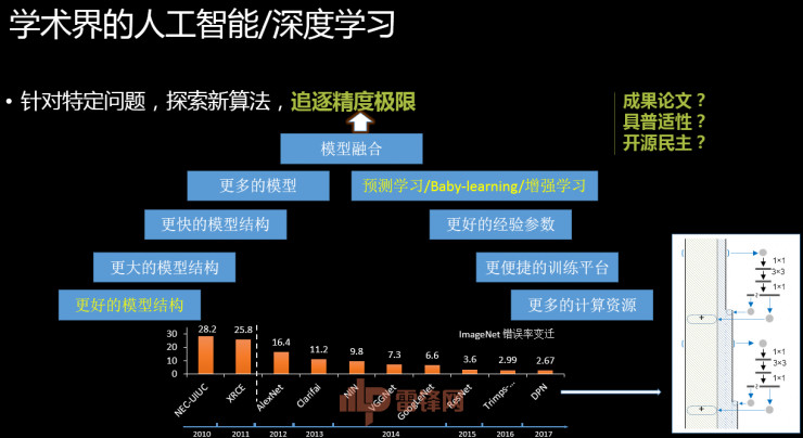360副总裁颜水成博士:技术与产品并重，1×1卷积让深度学习更出彩 | CCF-GAIR 2017