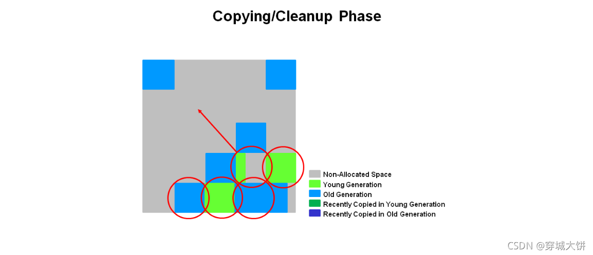 [外链图片转存失败,源站可能有防盗链机制,建议将图片保存下来直接上传(img-osVUguwc-1634404930361)(sx JVM优化.assets/image-20210929213031714.png)]