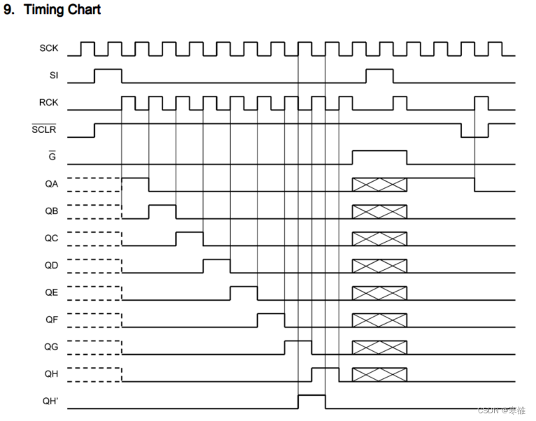 74HC595寄存器【物联网元器件】插图13 74HC595寄存器【物联网元器件】
