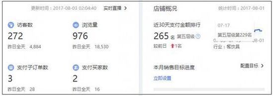流量持续下滑
