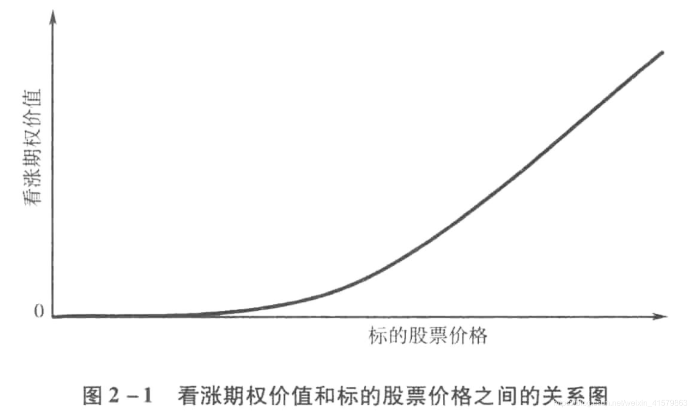 期权希腊字母更多的含义和解释_long put delta-CSDN博客
