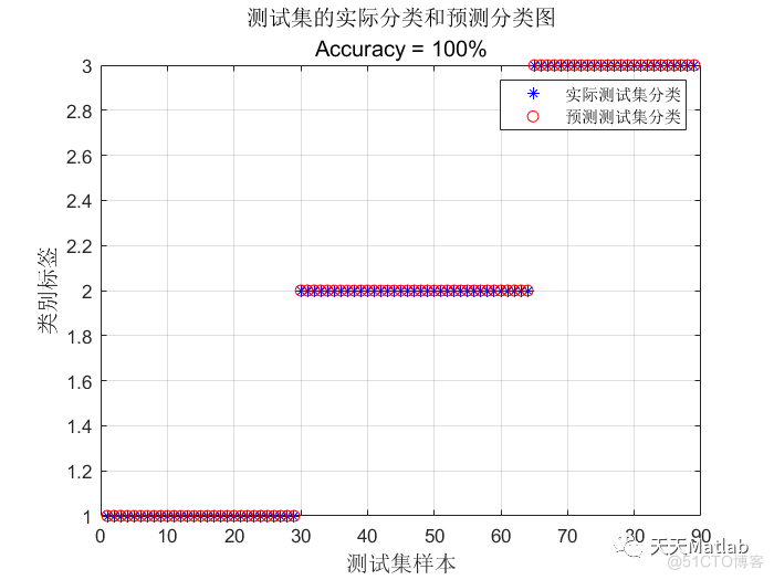 GWO-LSSVM分类预测 | Matlab 灰狼优化最小二乘支持向量机分类预测_无人机