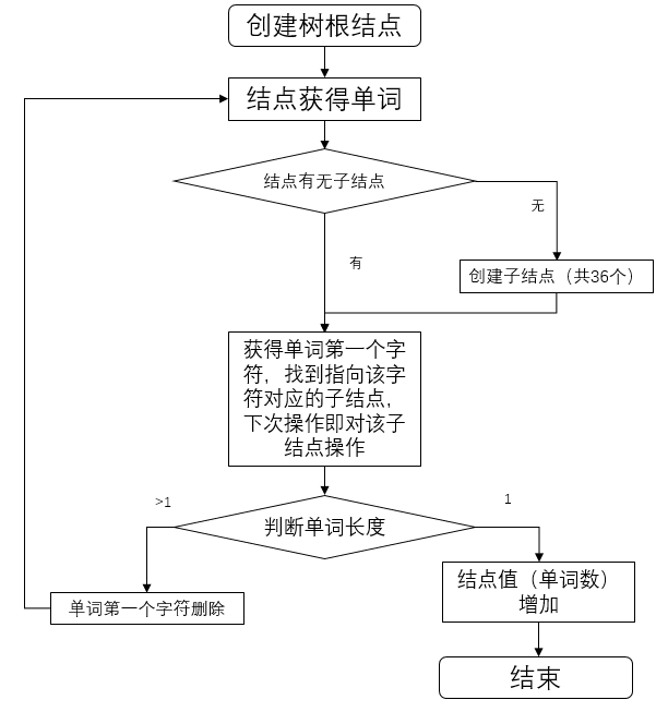 1611432-20190315214135010-1780116638.png