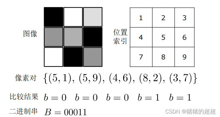 计算机视觉基础(5)——特征点及其描述子插图77 计算机视觉基础(5)——特征点及其描述子