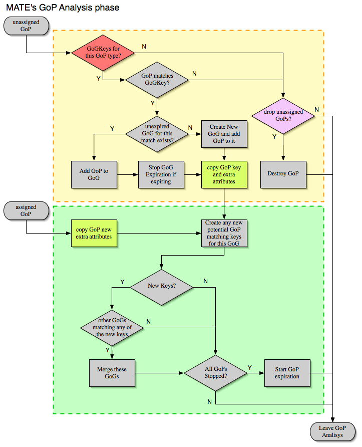 ws mate gop analysis