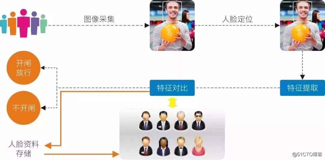 EMM管理平台筑梦成真，轻松管理移动终端