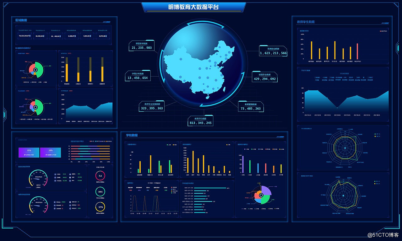 java转大数据的学习路线