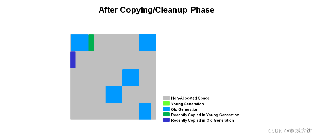 [外链图片转存失败,源站可能有防盗链机制,建议将图片保存下来直接上传(img-c97HVi8l-1634404930362)(sx JVM优化.assets/image-20210929213042514.png)]