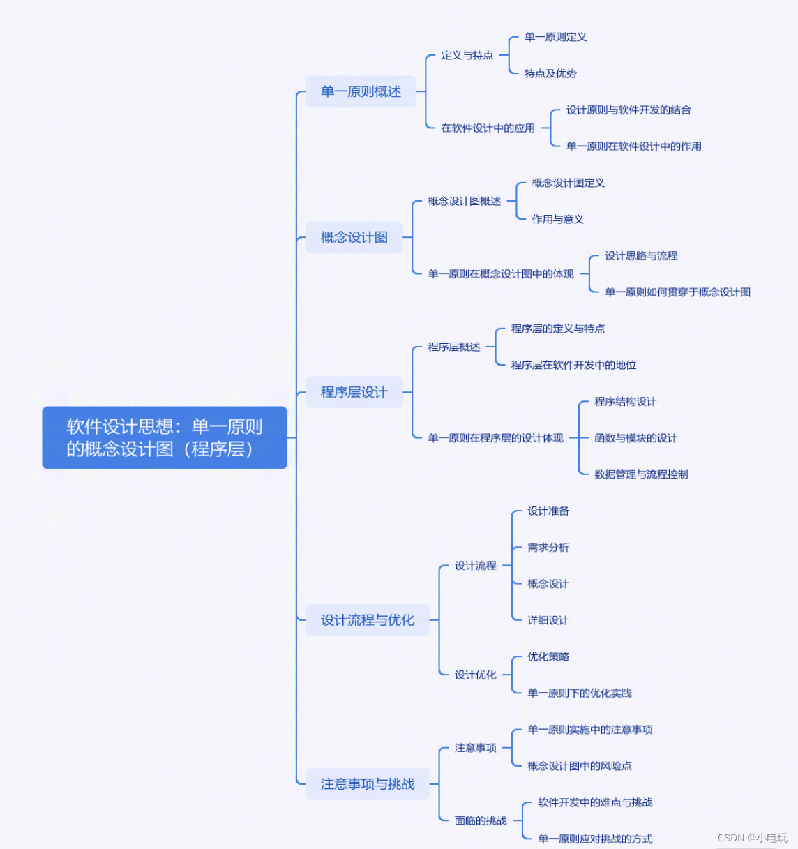 单一职责原则_如何体现软件单一职责设计-CSDN博客