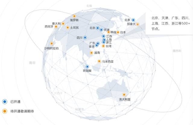 重磅！全球云服务商 IP 地址与分析报告：注册与活跃 IP 告诉你到底哪家云更火