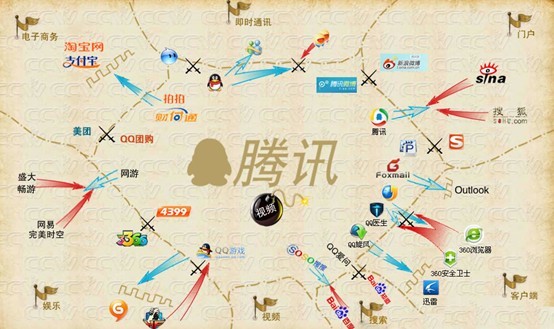 力争下游:腾讯和淘宝的站位 力争下游:腾讯和淘宝的站位