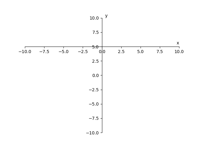 python figure reference: – zherss Images High... python matplotlib画图总结——第二篇_fig.legend-CSDN博客
