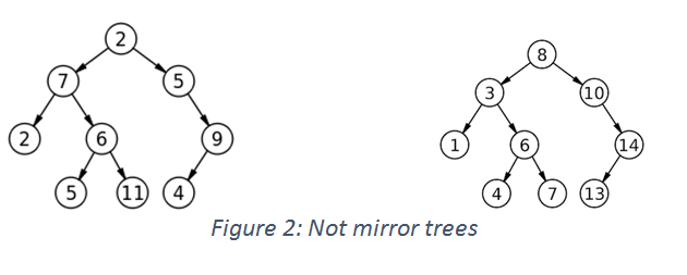 Not Mirror Tress