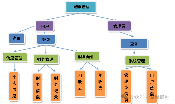 6f32b91f487a710ec555d308f46e32ad.png