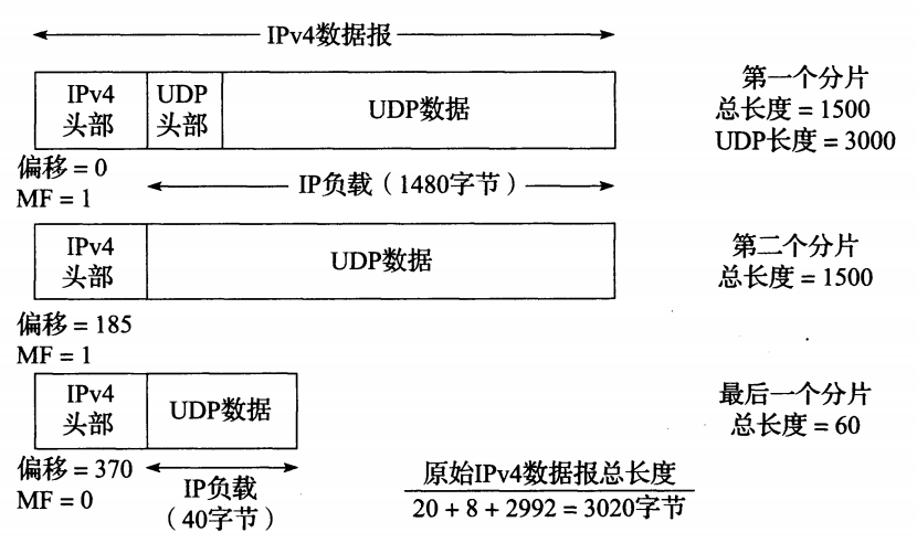 udp-ip-split-9