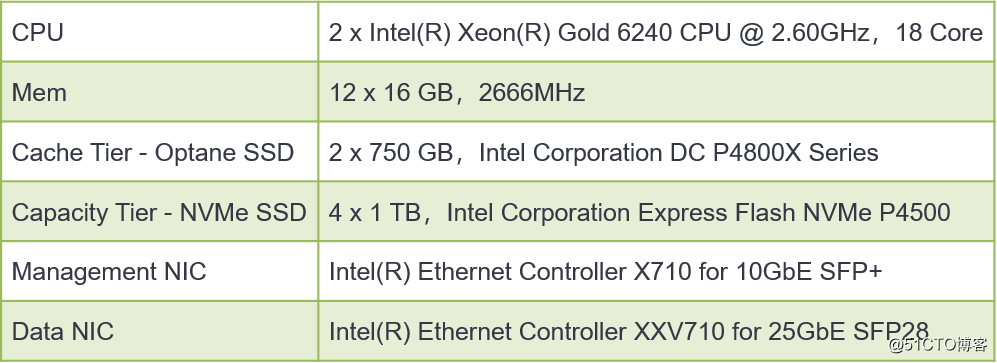 1563421794836788.png 硬件环境.png