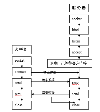 1047870-20181117234044187-1388677220.png
