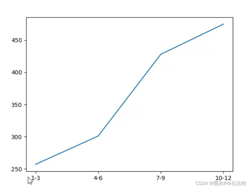 PYthon第三方扩展库——Matplotlib_python引用matplotlib的命令-CSDN博客