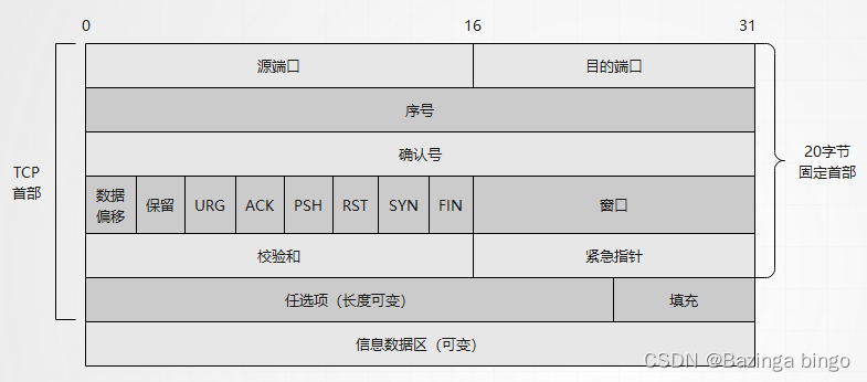 图三