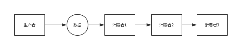 https://ask.qcloudimg.com/http-save/yehe-8223537/717d0d03ab6afc7b61c27cec9a2a63b4.png
