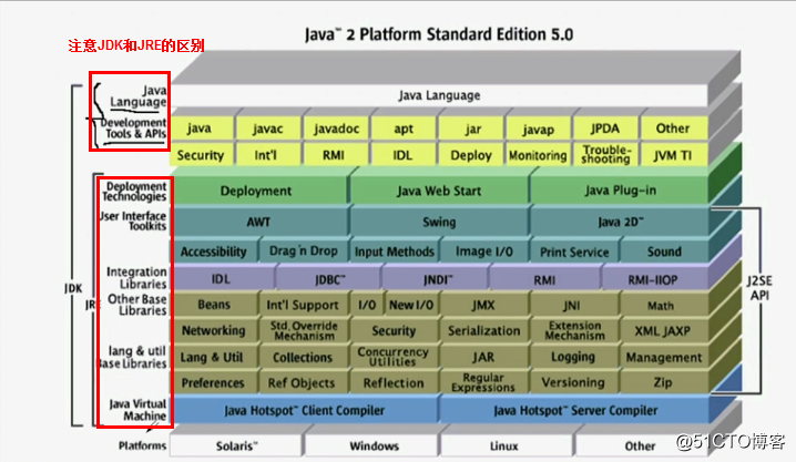 java技术.png