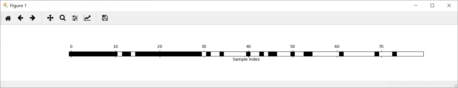 [外链图片转存失败,源站可能有防盗链机制,建议将图片保存下来直接上传(img-dQMcdyX3-1608883875193)(素材/使用RandomForestClassifier的SelectFromModel选择的特征.png)]