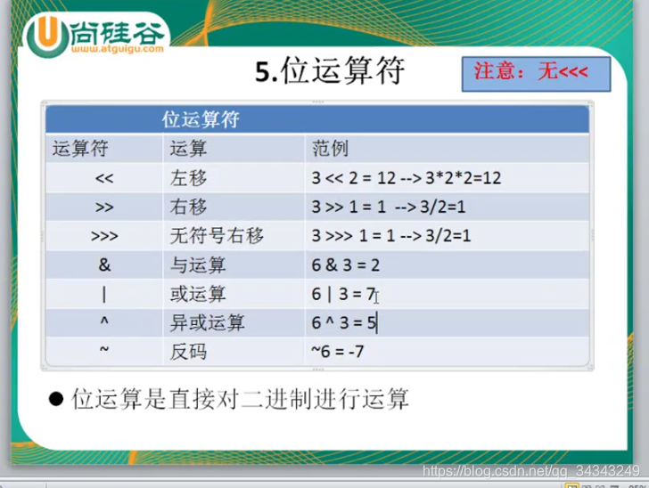 位运算符