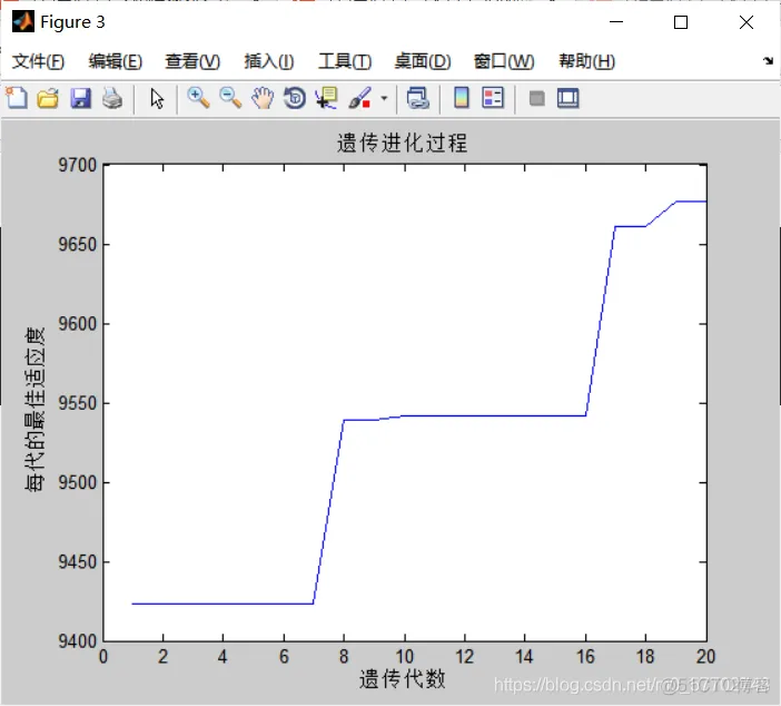 【图像增强】基于量子遗传算法实现图像增强matlab源码_matlab_05