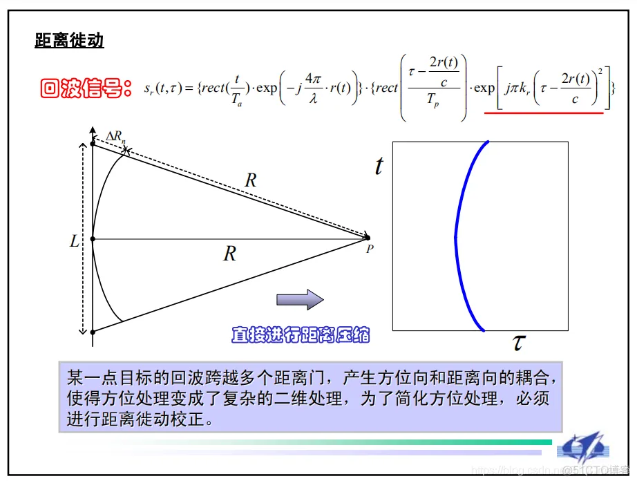 【雷达图像】SAR合成孔径雷达成像及处理matlab源码_雷达_09