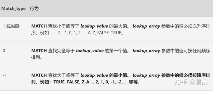 vba 如何从右开始搜索特定字符位置_Excel如何用VLOOKUP函数反向查找？