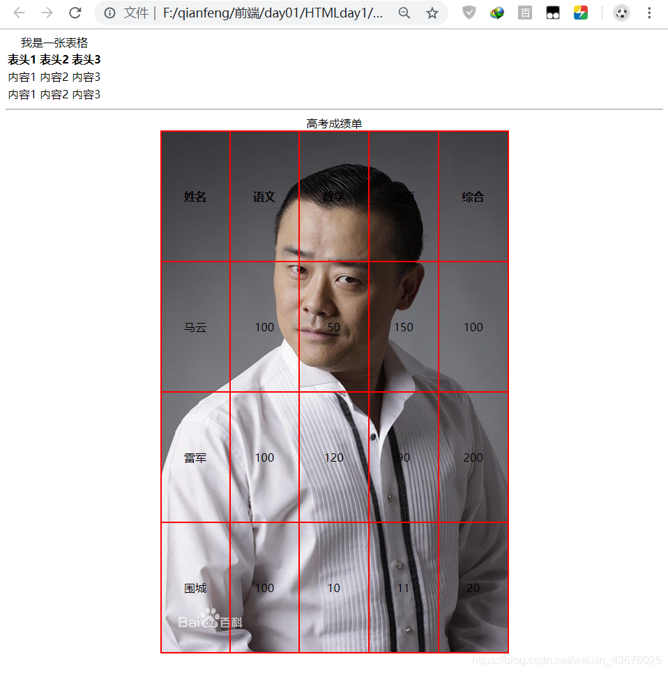 表格