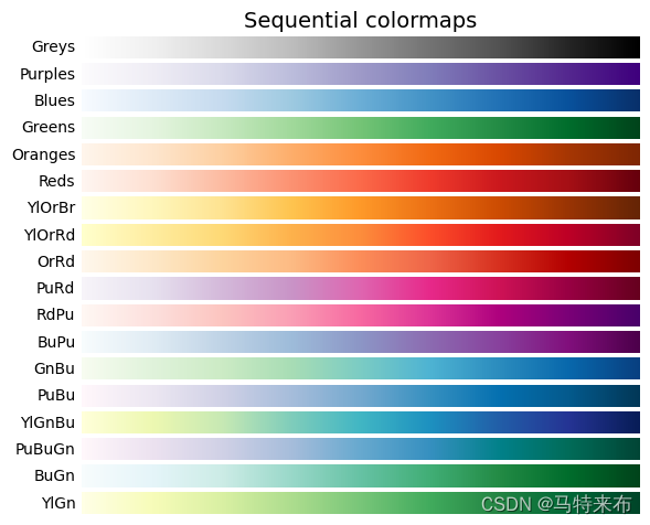 科研人必看——matplotlib绘图详细指南_matplotlib figsize-CSDN博客