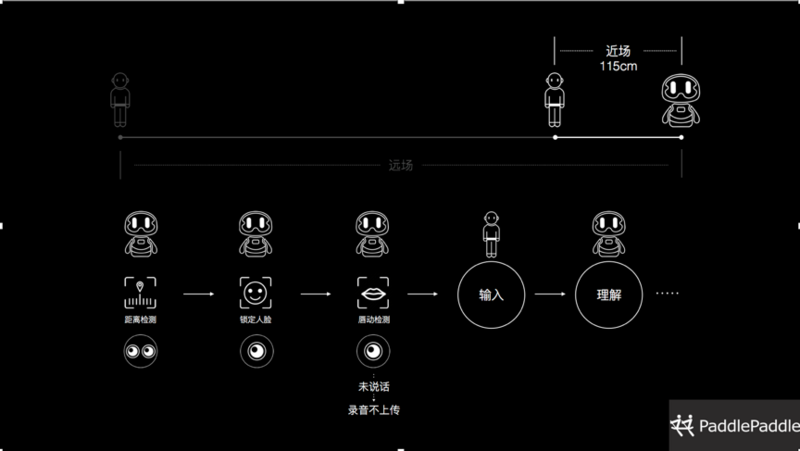 图片描述 图片描述