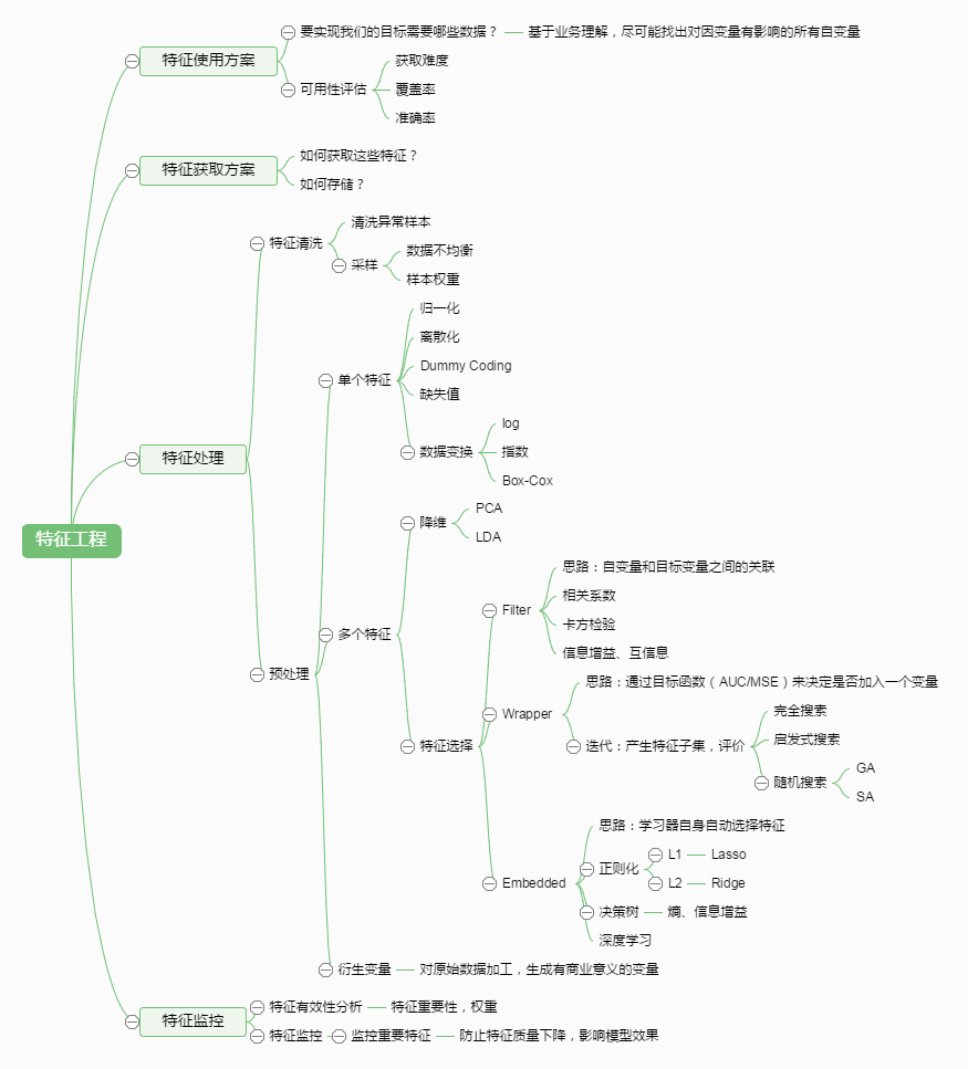 特征选择思维导图