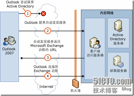 Bb124251_5e10edd9-031f-4614-8ca9-59605278b26a(zh-CN,EXCHG_141)