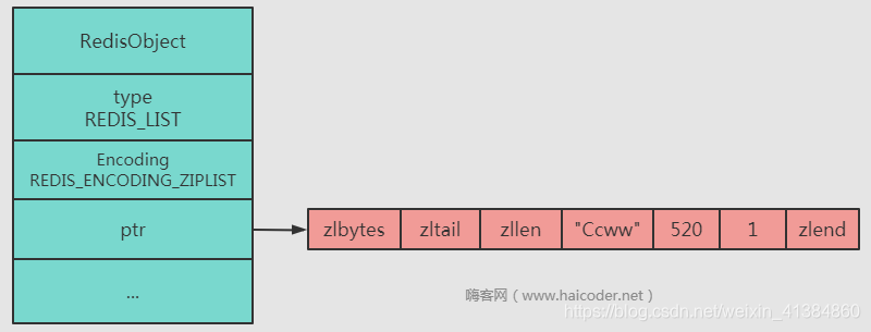 嗨客网(www.haicoder.net)