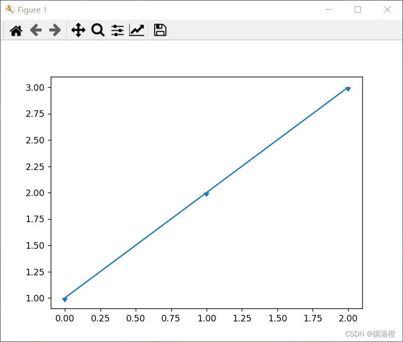 Matplotlib--绘图标记_plt.plot marker-CSDN博客