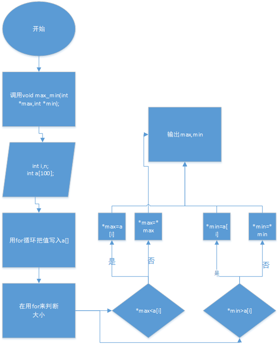 1580817-20190405153648830-1006055898.png