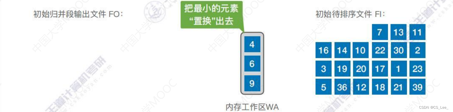 [外链图片转存失败,源站可能有防盗链机制,建议将图片保存下来直接上传(img-V2gkxkb4-1660482228343)(数据结构.assets/image-20220814184926481.png)]