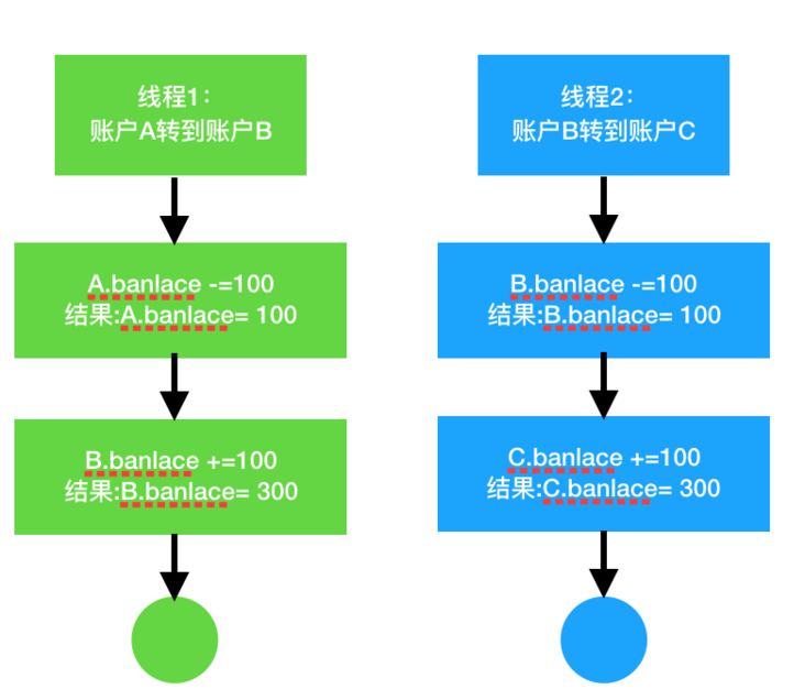 图片描述 图片描述