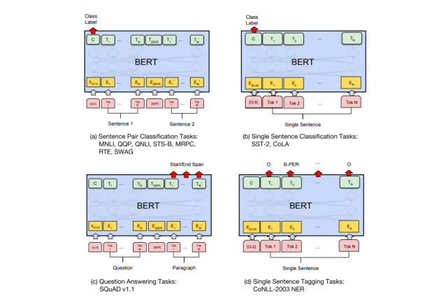 从word2vec开始,说下GPT庞大的家族系谱