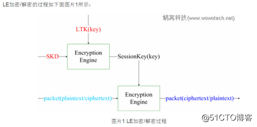 蓝牙安全详解