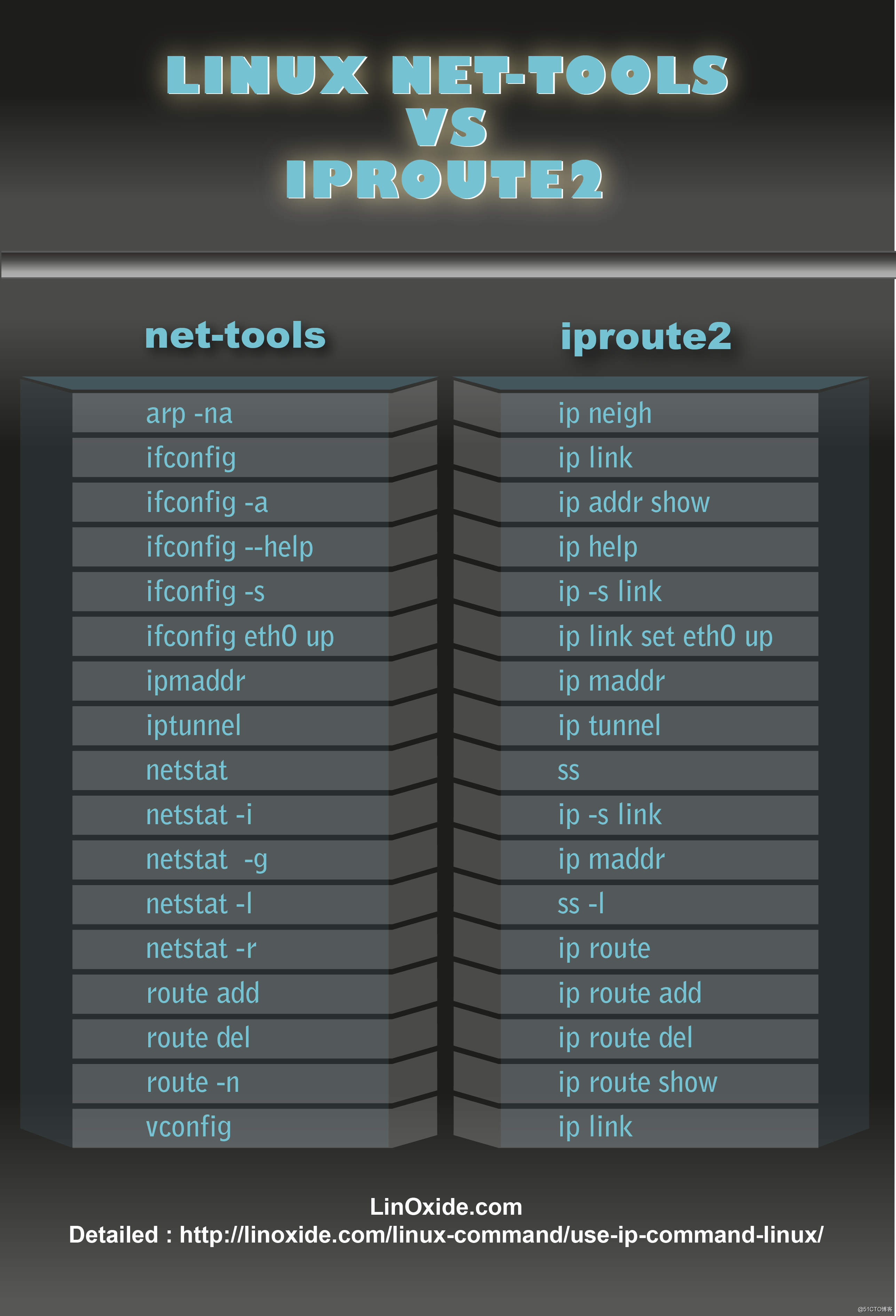 linux网络概述