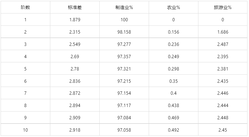 常用计量经济模型汇总/附案例教程