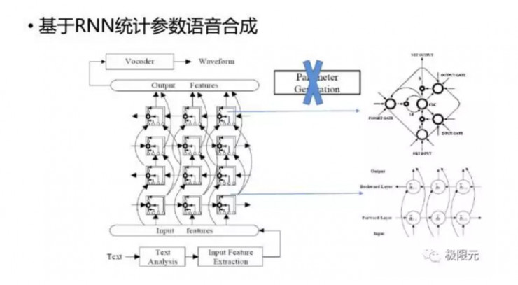 语音对话系统的技术突破点在哪？深度解读人机交互的技术核心
