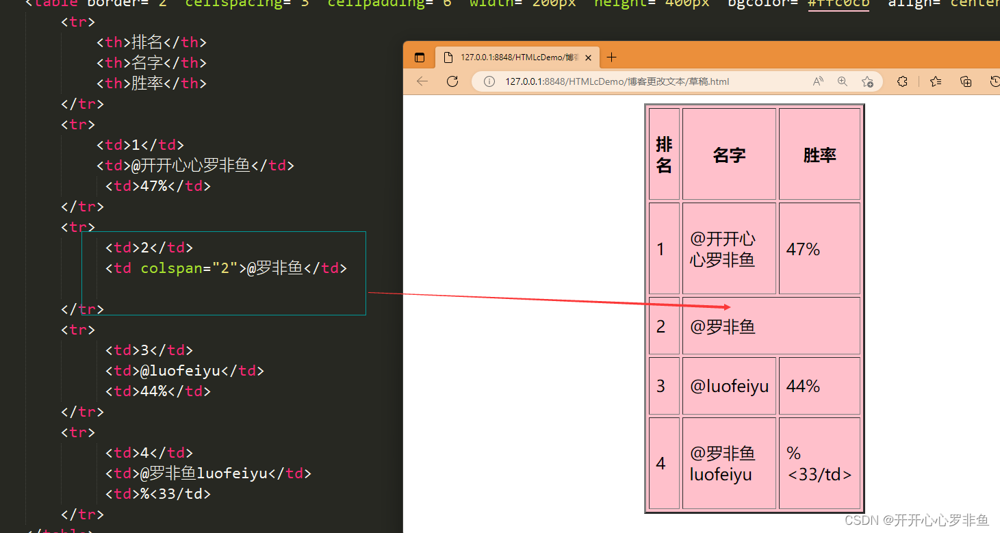 html表格与CSS控制表格样式_css+html的表格-CSDN博客